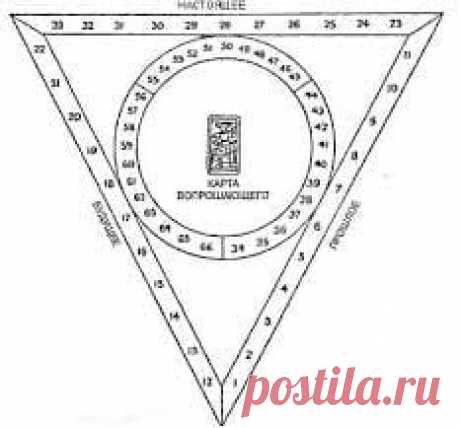 Магическая формула