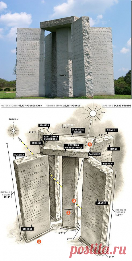 Скрижали Джорджии | МОМЕНТ ИСТИНЫ