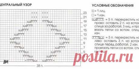 Свитер
Размер свитера: 48
Вам потребуется: 700 г тёмно-красной пряжи Grana di Riso (65% мериносовой шерсти, 25% акрила, 5% нейлона, 5% вискозы, 60 м/50 г); спицы № 7, вспомогательная спица.
Двойная резинка: контрастной нитью набрать половину требуемых петель;
1-й р.: рабочей нитью вязать *1 лиц., 1 накид*, повторять от * до *;
Показати повністю...