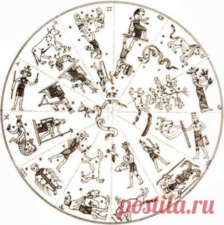 О знаках зодиака одним словом! / Мистика