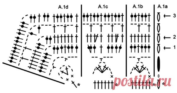 Как хорошо уметь вязать: Пончо крючком