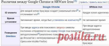 SRWare Iron — Википедия