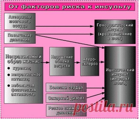 Важная информация | Записи в рубрике Важная информация | Дневник nadiika
