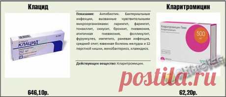 Как не разориться в аптеке. Реальные факты о медицинских препаратах