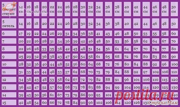 Запись Викторию Ковальскую Пробный набор петель. Сохраните. Важно!Пробный набор петель Наверное не найдется вязальщицы, которой бы нравилось выполнять пробный набор петель. Однако, если вы хотите связать изделия по размеру, то эта операция неизбежна. Пробный набор петель должен обязательно выполняться на тех же спицах..