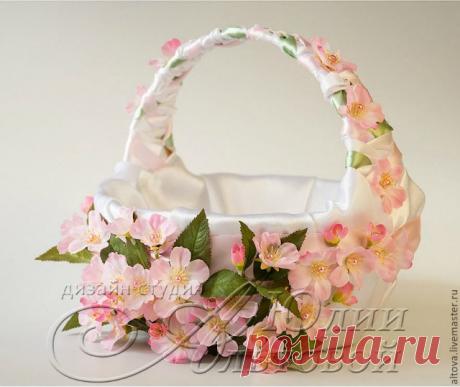Красивая пасхальная корзина: идеи оформления | Домохозяйка