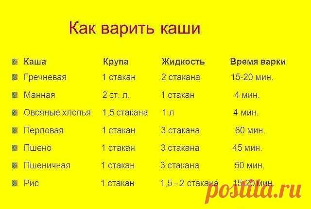 КАК ВАРИТЬ КАШИ. ПРОПОРЦИИ 

Каши очень полезное и популярное блюдо, а как их правильно варить знают не все. А если и знают, то часто забывают пропорции. Приведенные рецепты из многолетнего опыта хозяюшек... 

Как варить гречневую кашу 
***** 
Пропорции 1:2. Мне достаточно такой порции — одна кофейная чашечка гречневой крупы и две таких же чашечки воды. Гречку засыпаем в кастрюлю и заливаем холодной водой. Ставим на конфорку, ждём, пока закипит, делаем огонь меньше и накры...