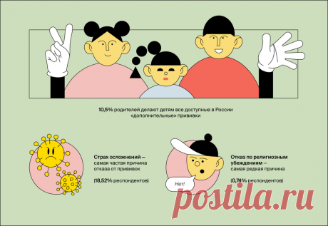 Плановая вакцинация детей: коротко о главном - Дети Mail.ru