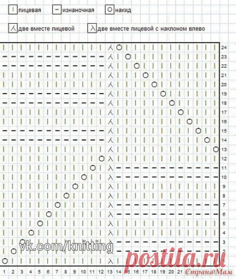 Шикарный узор Миссони