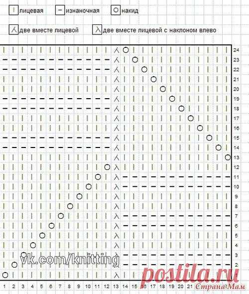 Шикарный узор Миссони