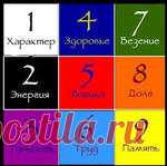Квадрат Пифагора