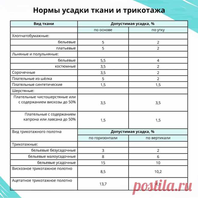 Нормы усадки ткани и трикотажа — Сделай сам, идеи для творчества - DIY Ideas
