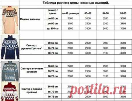 Вязание, рукоделие, мастер классы. Кулинария.