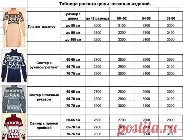 Вязание, рукоделие, мастер классы. Кулинария.