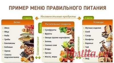 Архивы похудение - Страница 3 из 4 - Мир красоты