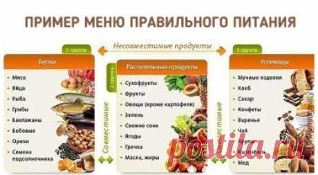 Архивы похудение - Страница 3 из 4 - Мир красоты