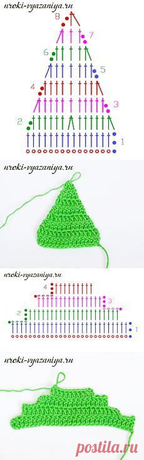 Pinterest • Всемирный каталог идей