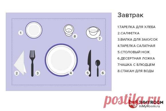 Все о сервировке + схемы, которые нужно сохранить в «Избранное» | Свежие идеи дизайна интерьеров, декора, архитектуры на InMyRoom.ru