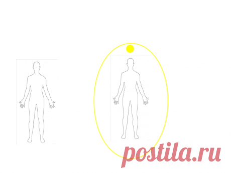  Работа с энергиями и инструменты для получения ответов на свои вопросы и лечения