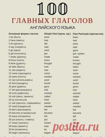 УЧИМ  АНГЛИЙСКИЙ
300 первых слов. 24 смысловые группы.

please (плиз) - пожалуйста, прошу. sorry (сори) - извините
you are welcome (ю а вэлкам) - пожалуйста, не за что
hello (хэллоу) - здравствуйте. hi (хай) - привет

goodbye (гудбай) - до свидания, пока. see you (cи ю) - увидимся
yes (да) - да. no (ноу) - нет. not (нот) - не
this (зис) - этот. that (зэт) – тот

name (нэйм) - имя. address (эдрэс) - адрес
phone number (фоун намбэр) - номер. age (эйдж) - возраст
married (мэр...