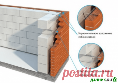 Наружная отделка дома из газобетона | 6 соток