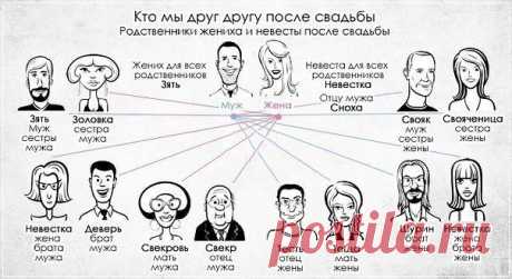 кто мы друг другу после свадьбы?