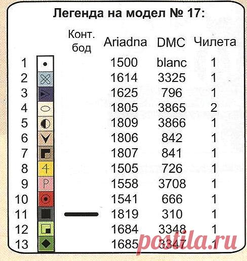 Вышивка пасхальный кролик. Скачать бесплатно схемы вышивок крестом на пасху | Я Хозяйка