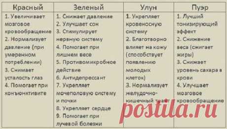 Свойства чая. И ЗДЕСЬ --- https://goio.ru/zdorovoe-pitanie/svoystva-chaya.html  И ЗДЕСЬ --- https://www.bailun.org/about_properties
