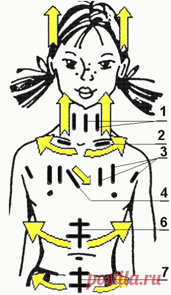 лечение фольгой - Самое интересное в блогах