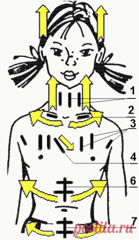 лечение фольгой - Самое интересное в блогах