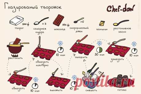 простые рецепты для детей в домашних условиях: 2 тыс изображений найдено в Яндекс.Картинках