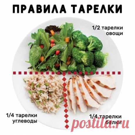 «Здоровая тарелка» — это как раз способ обойтись только своими глазами, руками и другими органами чувств, ориентируясь на тарелку перед вами и здравый смысл