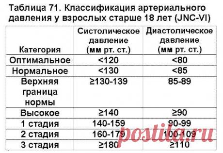 Будем здоровы!РЕЦЕПТЫ ДЛЯ СТАБИЛИЗАЦИИ ДАВЛЕНИЯ
