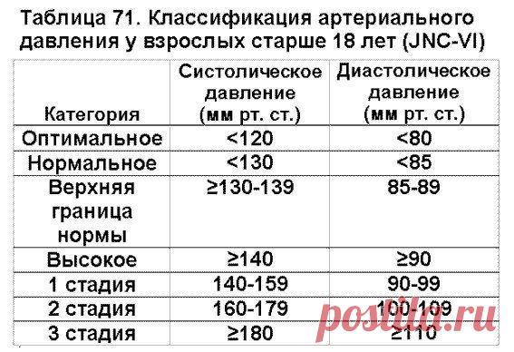 Будем здоровы!РЕЦЕПТЫ ДЛЯ СТАБИЛИЗАЦИИ ДАВЛЕНИЯ