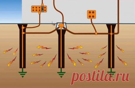 Три способа заземления. - Мужской журнал JK Men's Заземление это мера защиты, которая "уводит" ток утечки от неисправных приборов в землю. Так оно защищает нас от поражения током.