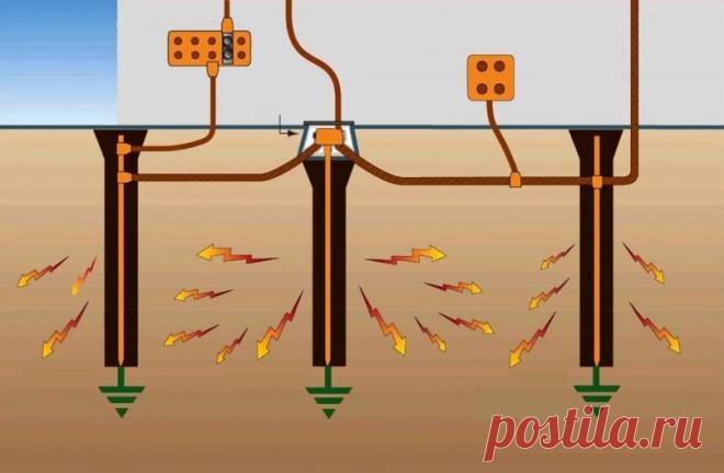 Три способа заземления. - Мужской журнал JK Men's Заземление это мера защиты, которая 