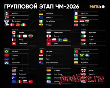 Состав групп на ЧМ-2026 по футболу https://www.seoded.com/2025/12/chm-2026.html
#спорт #футбол