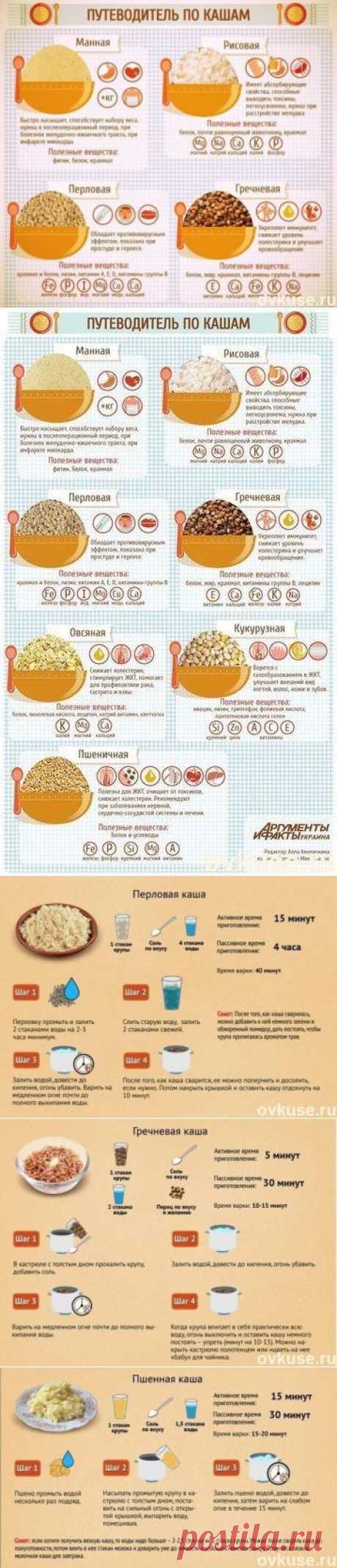 Кулинарный ЛайфХакер_Путеводитель по кашам