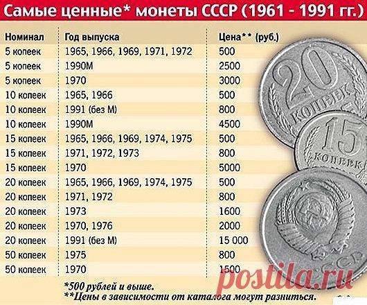 Самые редкие и дорогие монеты СССР