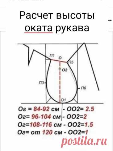 Пин на доске Швейный