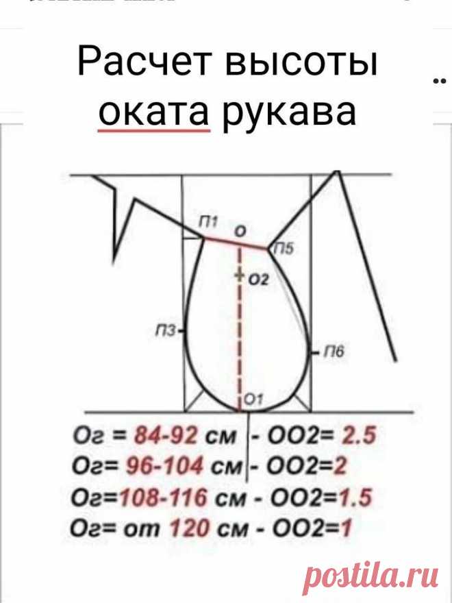 Пин на доске Швейный