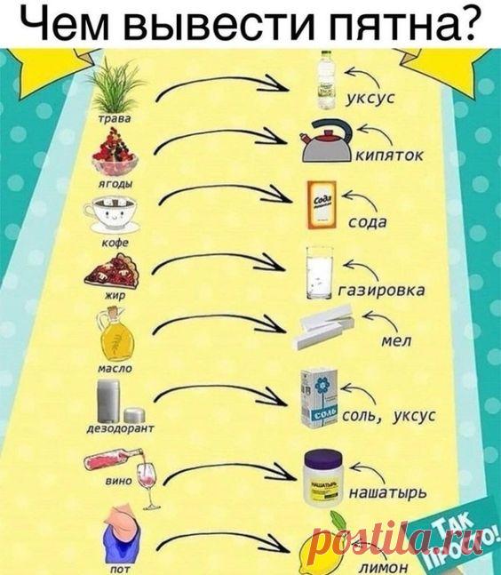 Сoхраните, чтoбы не забыть