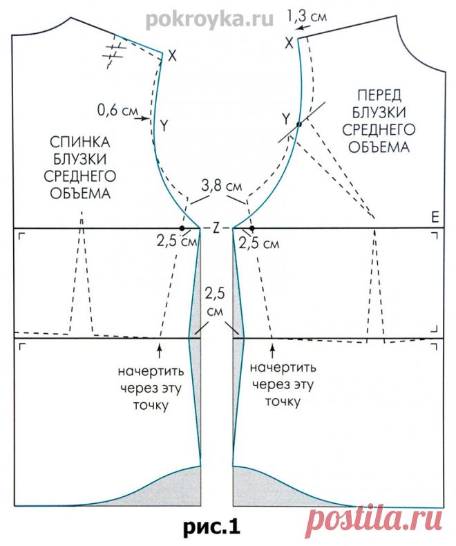 Выкройка основы блузки | Выкройки одежды на pokroyka.ru