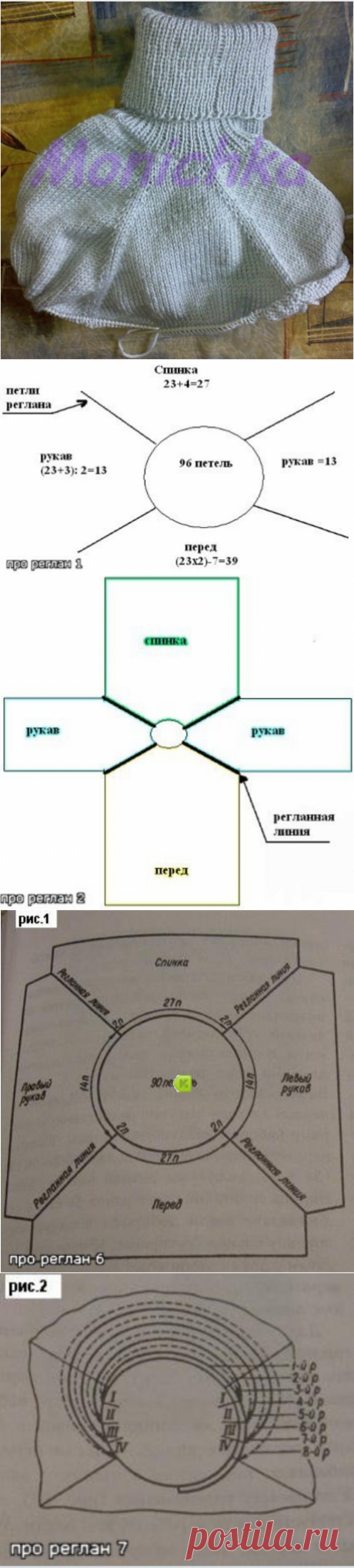 КАК РАССЧИТАТЬ РЕГЛАН                                                                                                                Отличное описание для вязания реглана-чтоб не давило в горло,не тянуло подмышки...