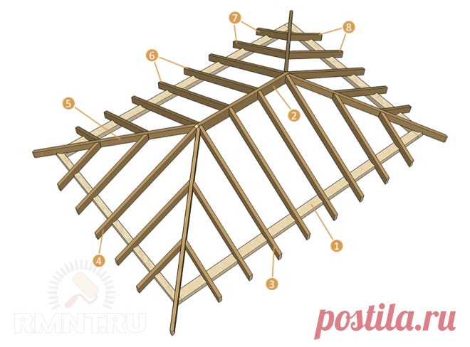 Стропильные системы кровли: расчёт и схемы вальмовой крыши RMNT.RU