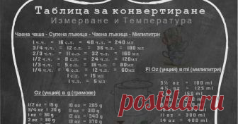 Мерни единици в кухнята | Measurements in the kitchen