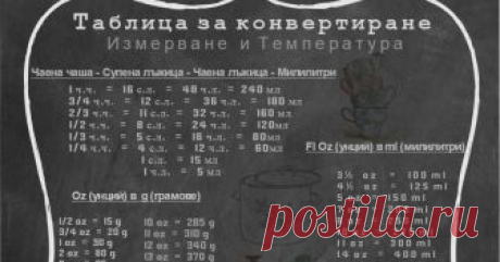 Мерни единици в кухнята | Measurements in the kitchen