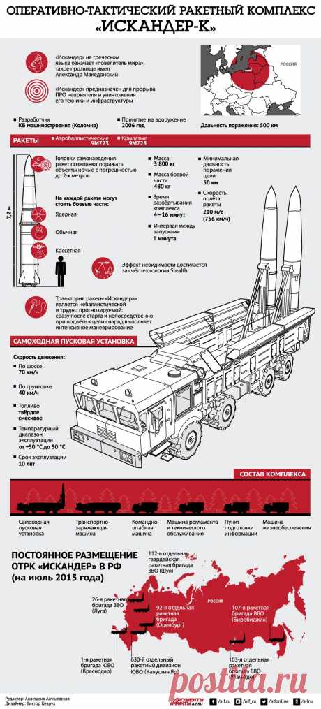 Оперативно–тактический ракетный комплекс «Искандер-К». Инфографика | Инфографика | Вопрос-Ответ | Аргументы и Факты