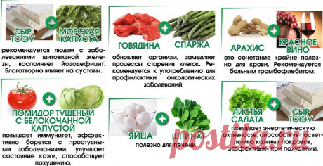 Полезные сочетания продуктов для здоровья