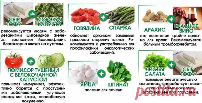 Полезные сочетания продуктов для здоровья